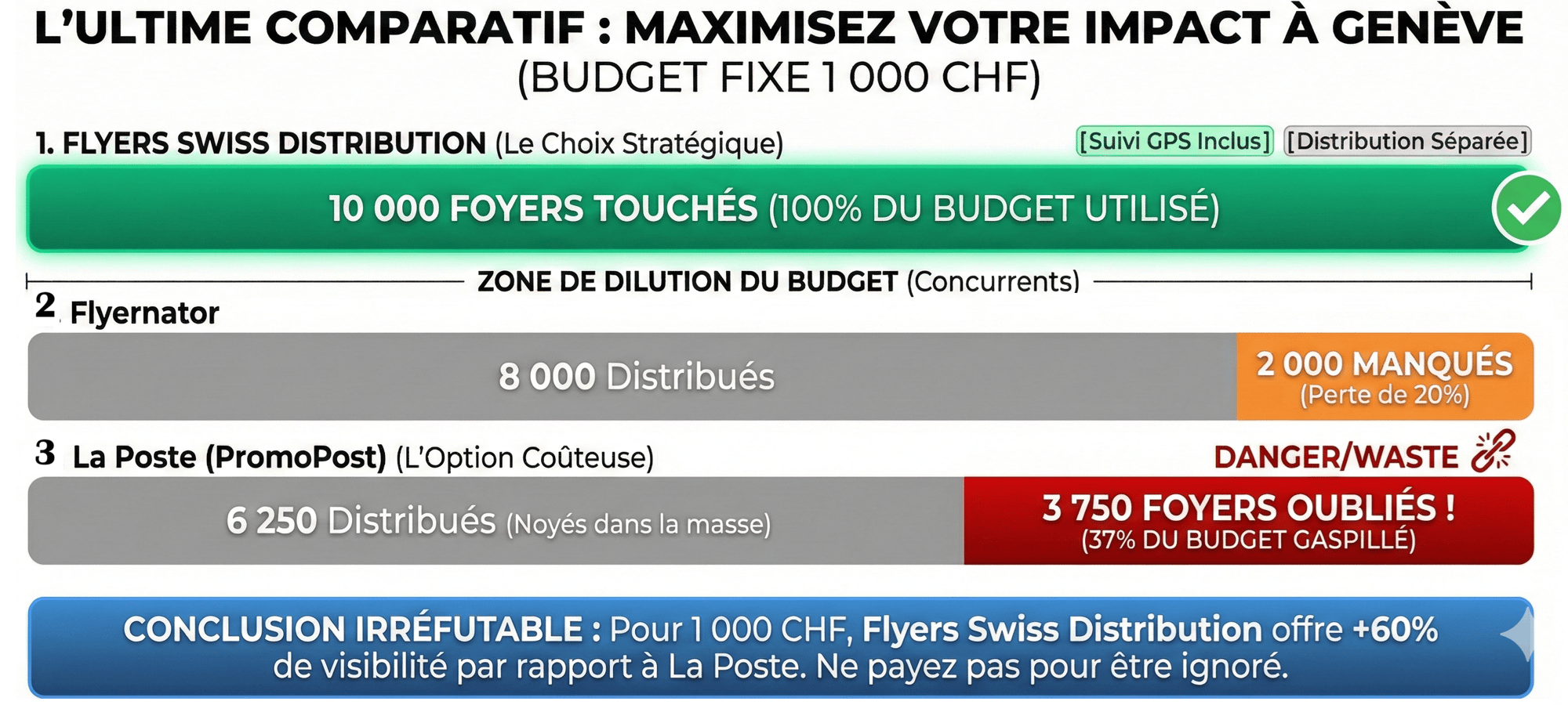 Flyers-swiss-distribution.ch